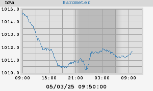 barometer