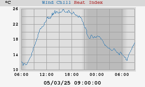 heatchill