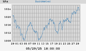 barometer