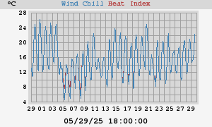 heatchill