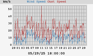 wind