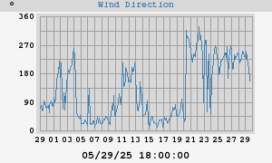 Hi Wind