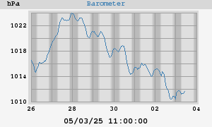 barometer