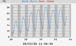 heatchill