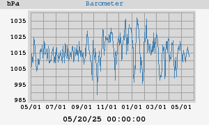 barometer